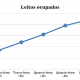 Gráfico de ocupação de leitos em Jundiaí