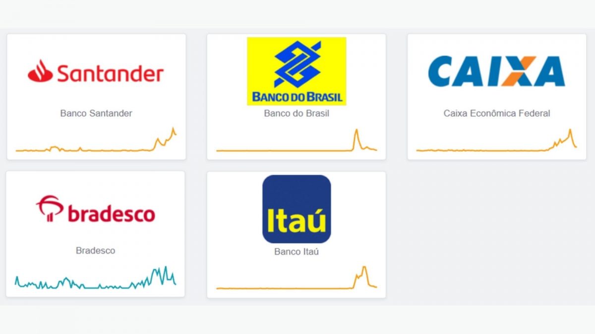 Banco do Brasil, Itaú, Bradesco e Santander sofrem instabilidade nesta  segunda (22)